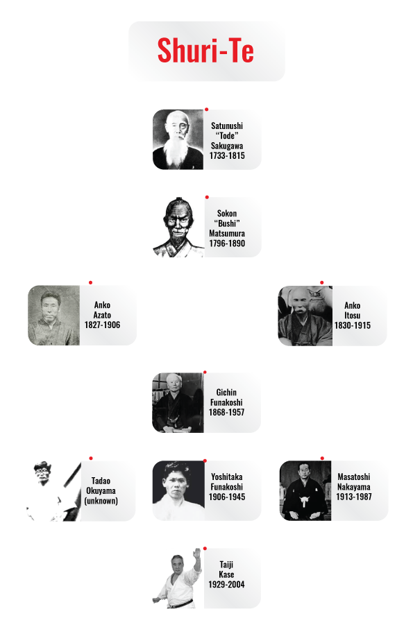 lineage 1